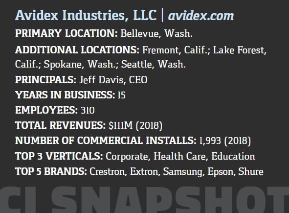 Avidex Industries, LLC, Bellevue, WA